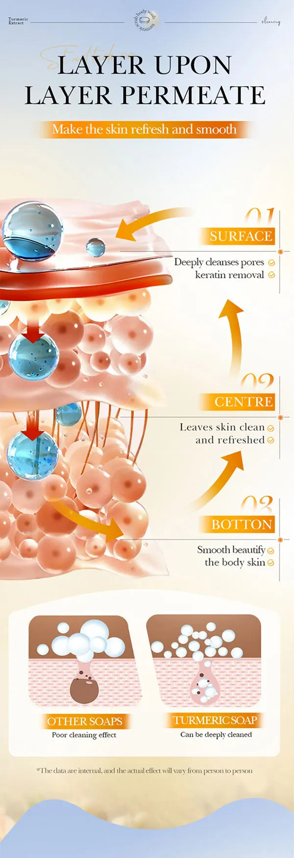 Savon à l’huile essentielle de citron à l’acide kojique, savon à particules givré, savon exfoliant physique fait à la main